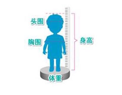 兒童生長發(fā)育的指標(biāo)含義
