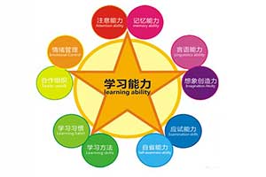 兒童綜合素質(zhì)