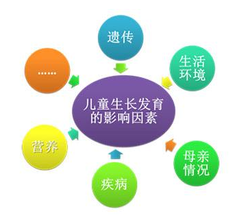 兒童生長(zhǎng)發(fā)育測(cè)試儀廠家分析生長(zhǎng)發(fā)育的特點(diǎn)