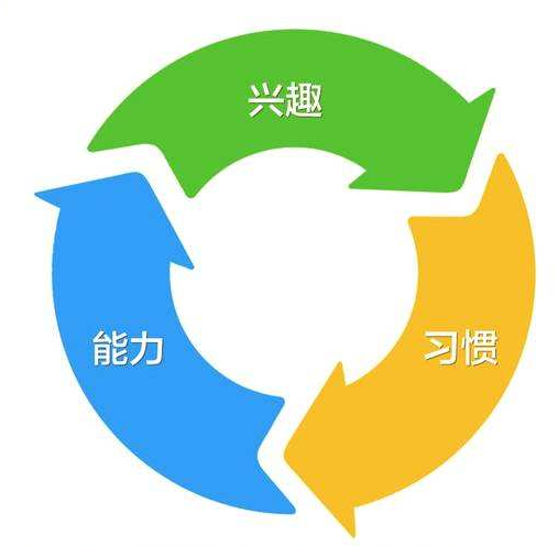 兒童綜合素質(zhì)測試儀廠家淺論少年兒童綜合素質(zhì)培養(yǎng)