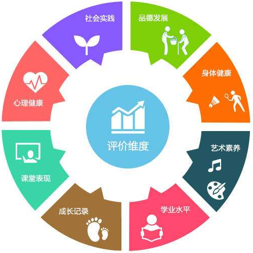 兒童綜合素質(zhì)測試儀廠家提高兒童綜合素質(zhì)發(fā)展能力 兒童綜合素質(zhì)測試儀廠家提高兒童綜合素質(zhì)發(fā)展能力
