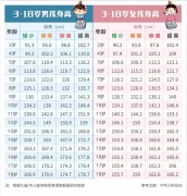 2020款兒童身高體重測(cè)量?jī)x有關(guān)身高體重規(guī)范出爐！90%家長(zhǎng)都慌了！