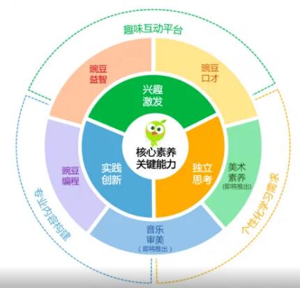 兒童綜合素質(zhì)發(fā)展測評系統(tǒng)檢測兒童綜合性素養(yǎng)提升學(xué)習(xí)心得體會
