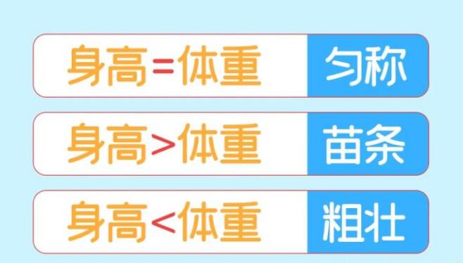 說真的，超聲波身高體重測量儀提示小孩的體重真能影響身高！