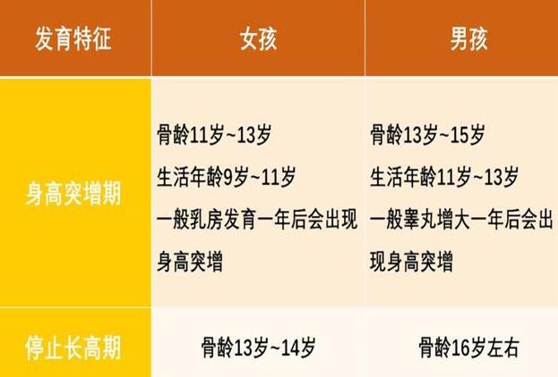 超聲波身高體重測(cè)量?jī)x提醒兒童身高需要科學(xué)管理 別讓骨齡過早“發(fā)育”
